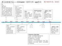 北京时光猫互联网科技有限公司