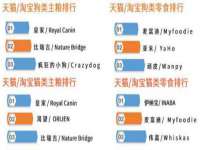 北京时光猫互联网科技有限公司